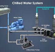HVAC Chilled Water System – What is Closed Loop Chillers ...