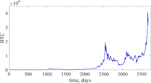 A $1,000 ethereum purchase on jan. Bitcoin Price Development From July 16 2010 To January 21 2021 Download Scientific Diagram