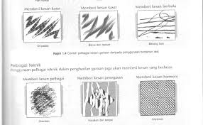 Selamat merancang cikgu dan kongsikan kepada rakan guru anda. Pendidikan Seni Visual Tingkatan 1 Anyflip Cute766