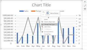 How To Create Excel Chart With Secondary Axis Step By Step