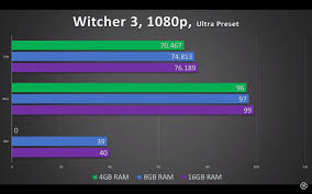 But if you're stuck with them, you'll probably want more ram. How Much Ram Do You Really Need For Gaming In 2021 Wepc Review