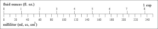 Us And Metric Weights And Measures Compared