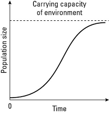 The Environmental Science Of Population Growth Models Dummies