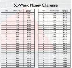 52 Week Money Challenge Printable Spreadsheet 2019