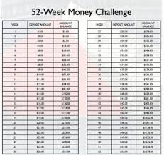 52 week money challenge printable spreadsheet 2019