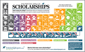 Check Our New Interactive Periodic Table Of Scholarships Scholarships For College Financial Aid For College Grants For College