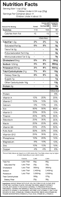 Flawed And Outdated Daily Values Industry Marketing Put