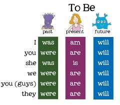 image result for english verb forms chart teaching english