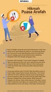 مَنْ دَلَّ عَلَى خَيْرٍ فَ. Jelaskan Hikmah Puasa Arafah