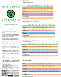Vegamatrix Feed Chart Original Recipe Chart Diagram
