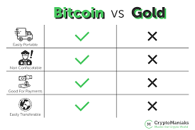 You can easily trade bitcoin for cash or assets. Should I Buy Bitcoin 10 Reasons Why Bitcoin Is A Good Investment 2021
