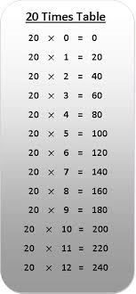 This is useful to see what the times table looks like. 20 X 20 Times Tables Shefalitayal
