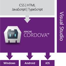 Cross Platform Mobile Development In Visual Studio Microsoft Docs