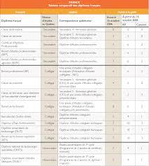 Equivalence Etude Quebec Immigrer Com