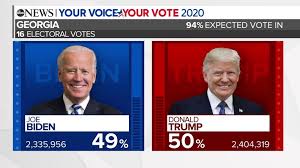 This election was the first since 1992, and eleventh time overall, in which an incumbe. 2020 Election Results Georgia Voting Counts Ga Electoral College Votes In Presidential Race Abc7 New York