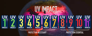 The uv index is a forecast of the amount of skin damaging uv radiation expected to reach the earth's surface the peak daily ultraviolet radiation level changes over the year. The Uv Index Helps To See The Stop Light