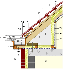Decouvrez La Possibilite De Mixer Un Isolant Multicouches Avec La Laine De Verre Pour Ameliorer Votre Isolation Toiture Maison Toiture En Bois Drainage Maison