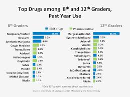 statistics