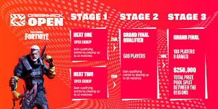 Dreamhack have held fortnite tournaments each month for some time now. Fortnite Dreamhack Open Schedule Format Prize Pool And How To Watch