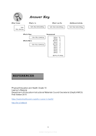 Cvh, +0.56% said late w. Health Quarter 4 Module 4a Professional Health Career Planning Grade 10 Modules
