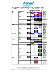 Hyundai Wiring Color Codes Get Rid Of Wiring Diagram Problem