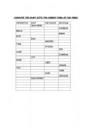 English Worksheets Past Tense Chart