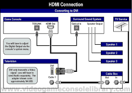 Connect one end of the digital audio (toslink) cable to the s/pdif (optical audio) port on the. Ch 9224 Home Theater Tv Wiring Diagram Schematic Wiring