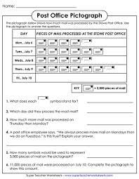 To complete this math worksheet, students compare and add data in the graphs. Pictograph Worksheets