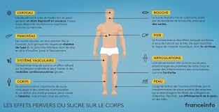 Epingle Sur Sante