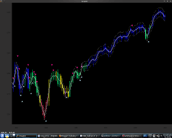 Dekalog Blog Kalman Filter Octave Coding Completed