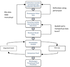 Merupakan salah satu cara untuk memperoleh data dengan melakukan pengamatan secara langsung terhadap obyek yang akan diteliti untuk mendapatkan informasi mengenai permasalahan. Http Jurnal Unpad Ac Id Dharmakarya Article Download 30941 14451