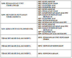 Check spelling or type a new query. Modul Pembelajaran Modul Pentaksiran Blog Penyejukan Penyamanan Udara