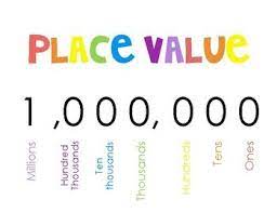 Place Value Cheat Sheet From Ones To Millions Place Values Cheat Sheets Cheet Sheet