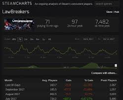 Steam Charts Battlefront 2 Best Picture Of Chart Anyimage Org