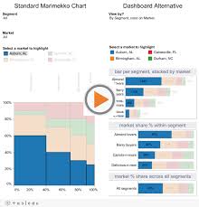 Marimekko Charts And An Interactive Alternative For A Broad