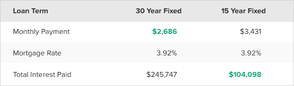 mortgage calculator with pmi insurance and taxes