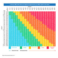 Recommended Weight Chart For Adults Pro Ana Bmi Chart Weight