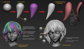 An Expert Workflow For Creating Anime Fanart Zbrush Hair Zbrush Tutorial Zbrush
