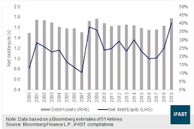Check spelling or type a new query. Airlines Are Facing Tough Times But We Explain Why Some Will Spread Their Wings Through Disruptions Bondsupermart