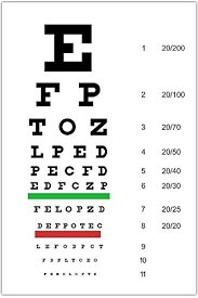 Amazon Com Snellen Eye Chart Wall Art Room Decor Unique