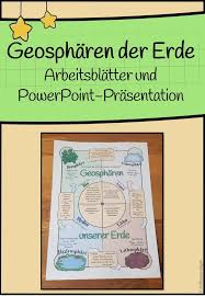 Geospharen Unserer Erde Biosphare Atmosphare Lithosphare Hydrosphare Unterrichtsmaterial Im Fach Erdkunde In 2020 Erdkunde Unterrichtsmaterial Powerpoint Prasentation