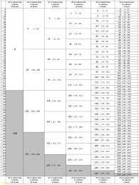 Electrician Network Network Cheat Sheet Subnet