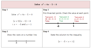 Graph the boundary line for the second inequality. Resourceaholic New Gcse Inequalities