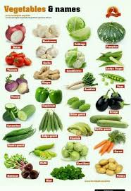 Comidasaludable Verduras En Ingles Objetos En Ingles Colores En Ingles