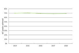 This year's gcse results day was like no other, with students anxiously receiving grades for exams they never took after weeks of controversy around how how are grades being calculated this year? Guide To Gcse Results For England 2018 Gov Uk