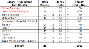 Normal sınava girecek öğrenciler için belirlenen katsayı 0.12 'dir. Acik Ogretim Diploma Puani Notu Obp Hesaplama Acik Ogretim Lisesi