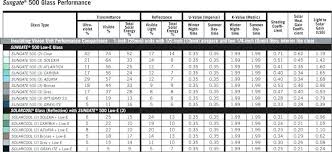 Glass Strength Chart Achievelive Co