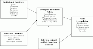 Furthermore, the relationships between determinants and university students' physical activity and sedentary behaviour seemed to be moderated by university characteristics backgroundcollege or university is a critical period regarding unhealthy changes in energy related behaviours in students. Determinants Of Asset Building Aspe