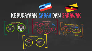 Menurut kaum selakau di barat laut sarawak dan kalimantan, manik tersebut dianggap sebagai. Mykampusradio On Twitter Tapi Apa Yang Paling Ketara Adalah Perjanjian Yang Tidak Dipatuhi Kesannya Kita Semua Tahu Apa Yang Berlaku Dekat Sabah Dan Sarawak Dari Sudut Pembangunan Dan Sosio Ekonomi Majubersama Malaysia2020 Https T Co Qvxksjrbkn