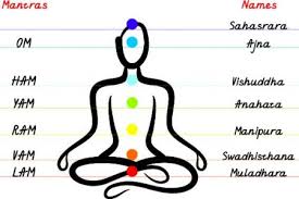 • complimentary beverages with all services. Mantra Meditation Fur Einen Klaren Geist Mit Anleitung